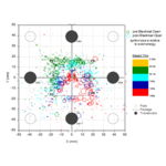 Scatter Plot with Color and Size Mapping for Acoustic Emission Detection