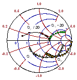 Smith chart graphing impedence in transmission lines.