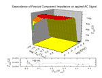 3D colormap surface and 2D line plot combined to illustrate the problem of measuring electrical impedance under adverse conditions.