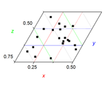 Zooming into a Section of a Ternary Plot by Setting Axis Scales