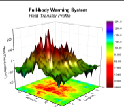 Colormap surface and color contour graphs profiling differences in body heat transfer.