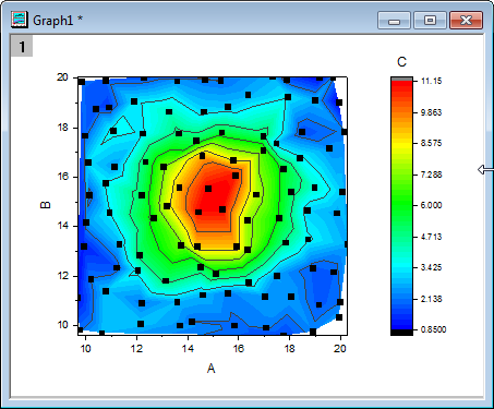 Contour Graph with XY Data Points and Z Labels 04v.png
