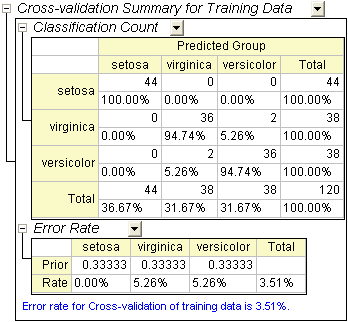 Cross Validation Summary.png