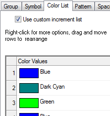 Box Chart Raw Data Indexed Data Plot Color List.png