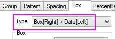 Box Chart Raw Data Indexed Data Plot box tab type.png