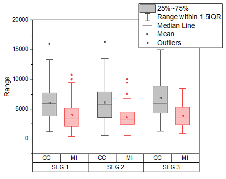 Tutorial Grouped Box Plot 03.png