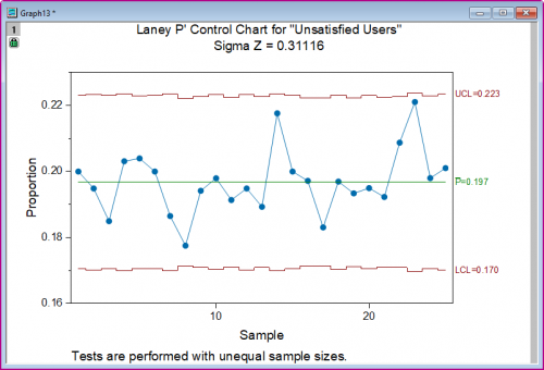 LaneyP Results.png