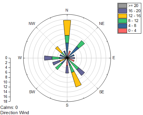 Wind Rose Example Raw Data.png