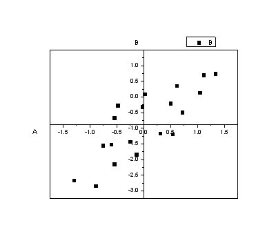 2D Scatter Central Graph 1.png