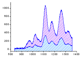 Image area graph type.png