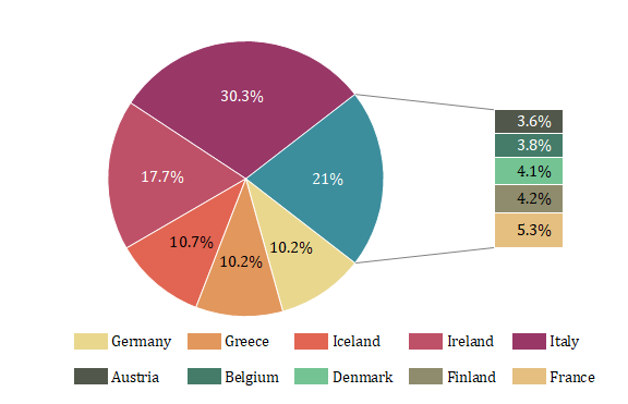 Bar Of Pie Chart.png