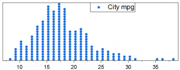 DotPlot 1.png