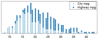 DotPlot 4.png