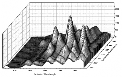 Customizing Waterfall Plots-1.png