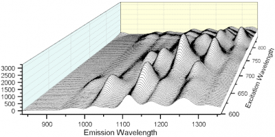 Customizing Waterfall Plots-4.png