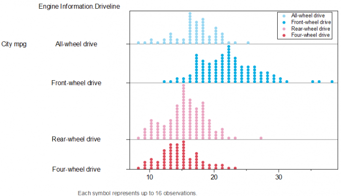 Grouped Dot Plot.png