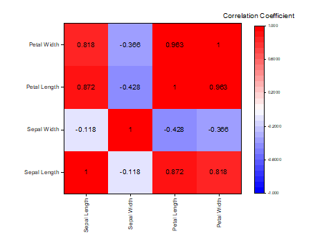 Heatmap with Labels-01.png