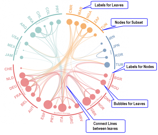 Hierarchical Edge Bundling 02.png