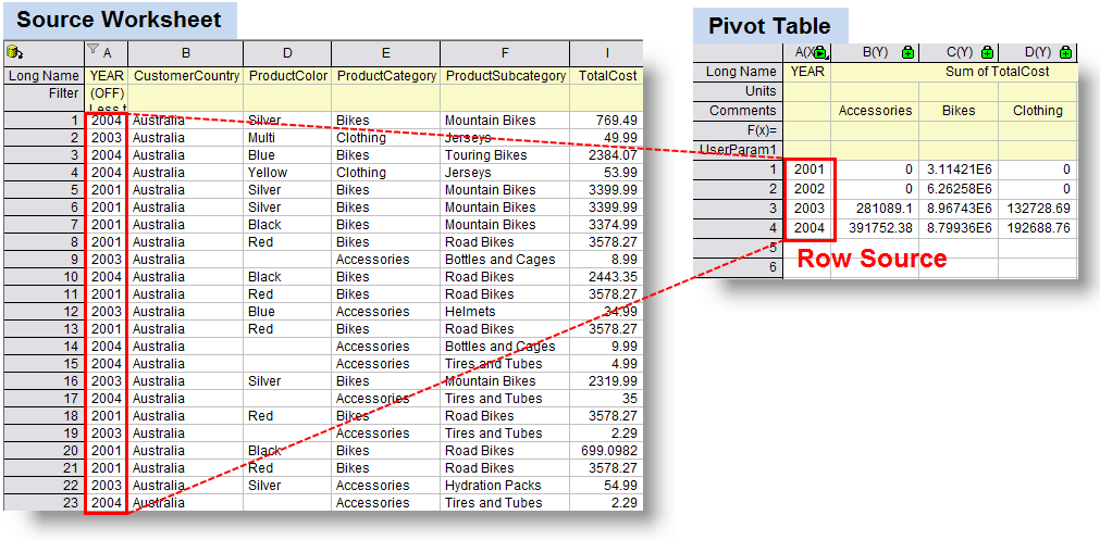 help-online-origin-help-pivot-table