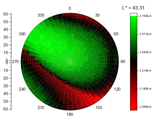 Polar Heat Map.png