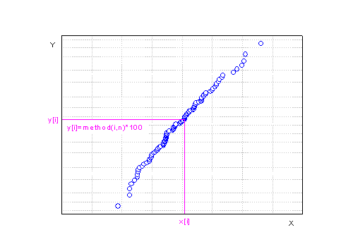 Probability Plot and Q Q Plot 7.png