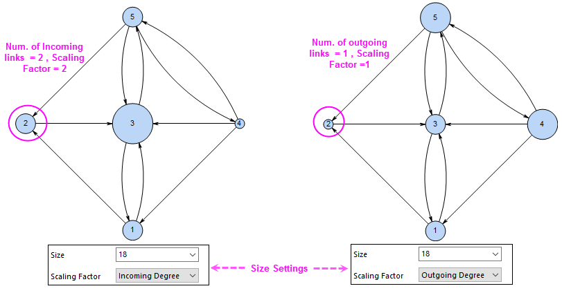 Scaling Factor Network1.png