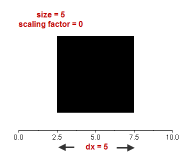 Symbol Size Scaling Factor Zero.png