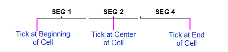 Tick of cells.png