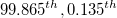 99.865^{th},0.135^{th} 99.865^{th},0.135^{th}