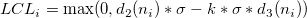 LCL_i=\max(0, d_2(n_i)*\sigma-k*\sigma*d_3(n_i))