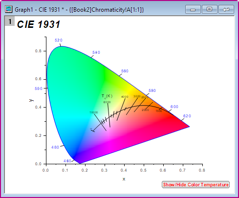 Help Online Apps Chromaticity Diagram