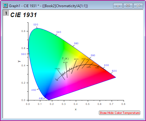 Chromaticity Diagram Template 02.png