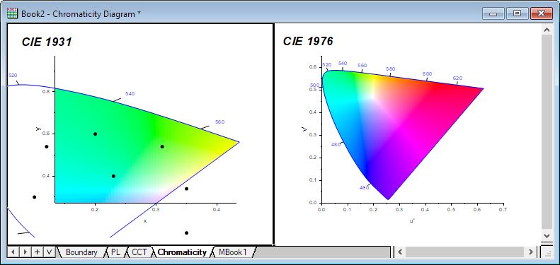 Chromaticity Diagram Template 07.png