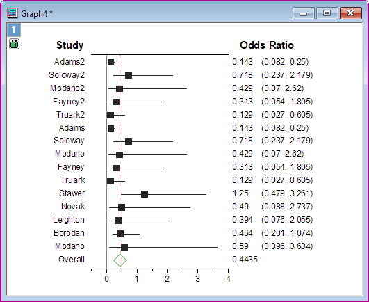 Help Online - Apps - Forest Plot
