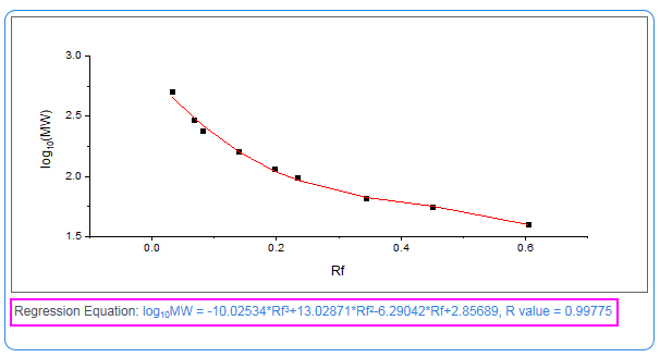Gel Molecular Weight Analyzer 061.png
