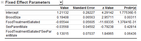GLMM Tutorial Fixed Effect Parameters.png