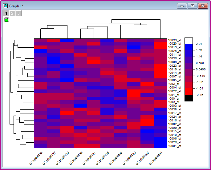 Help Online - Apps - Heat Map with Dendrogram