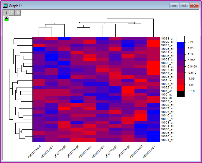 Heat Map with Dendrogram 03.png