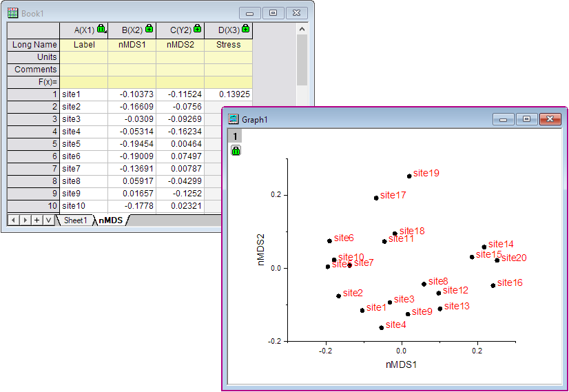 Help Online - Apps - Nonmetric Multidimensional Scaling