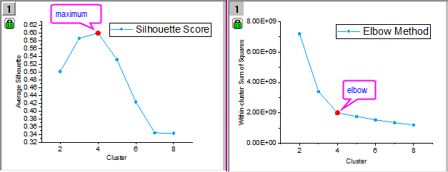 Help Online - Apps - Optimal Cluster Number (Pro)