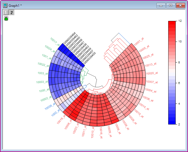Help Online - Apps - Polar Heatmap with Dendrogram