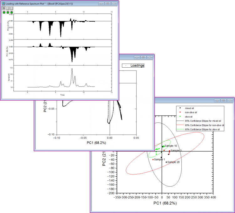 Principal Component Analysis for Spectroscopy 07.png
