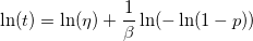 \ln(t) = \ln(\eta) + \frac{1}{\beta}\ln(-\ln(1-p))