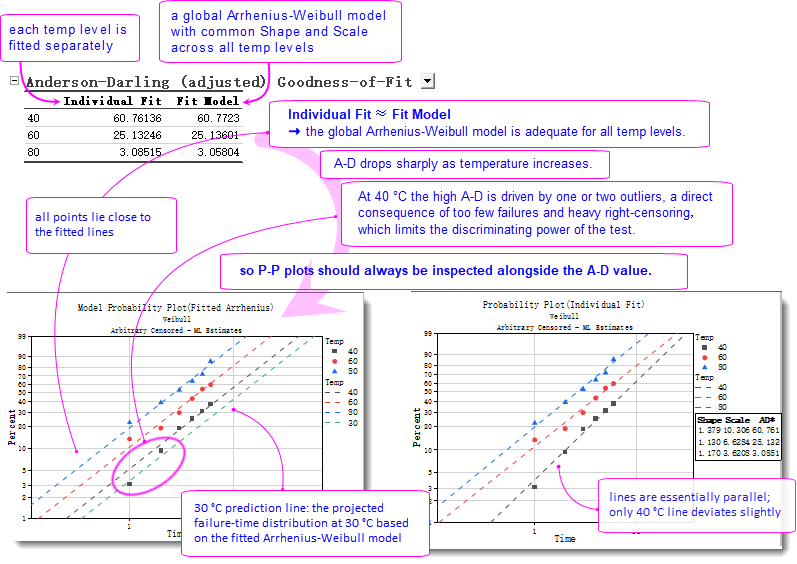 ALT Tutorial 03 Anderson Darling.png