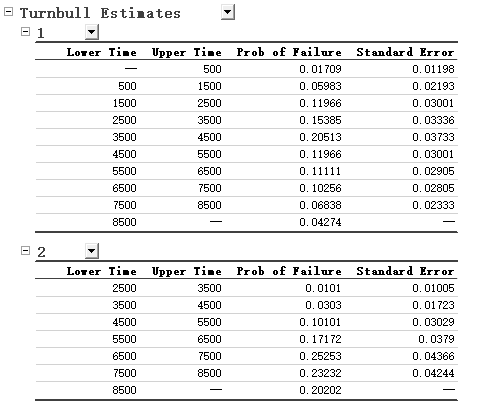 Nonparametric Dist Analysis Tutorial 03 Estimates.png