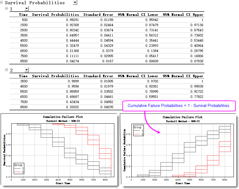Nonparametric Dist Analysis Tutorial 03 Survval Probabilities.png
