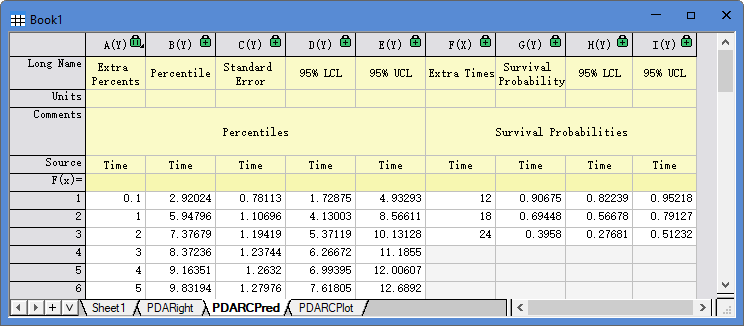 Parametric Dist Analysis Right Censoring Tutorial 03 PDARCPred.png