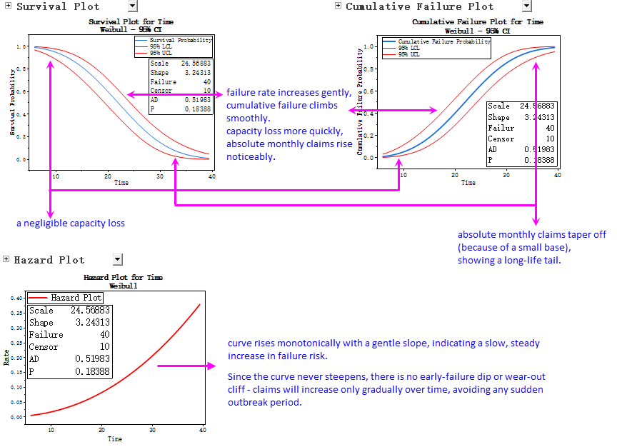 Parametric Dist Analysis Right Censoring Tutorial 03 Plots.png