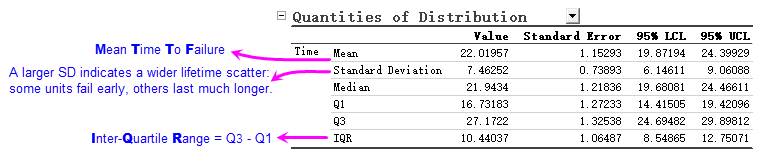 Parametric Dist Analysis Right Censoring Tutorial 03 Quantities of Distribution.png