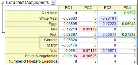 SparsePCA PCresults.png